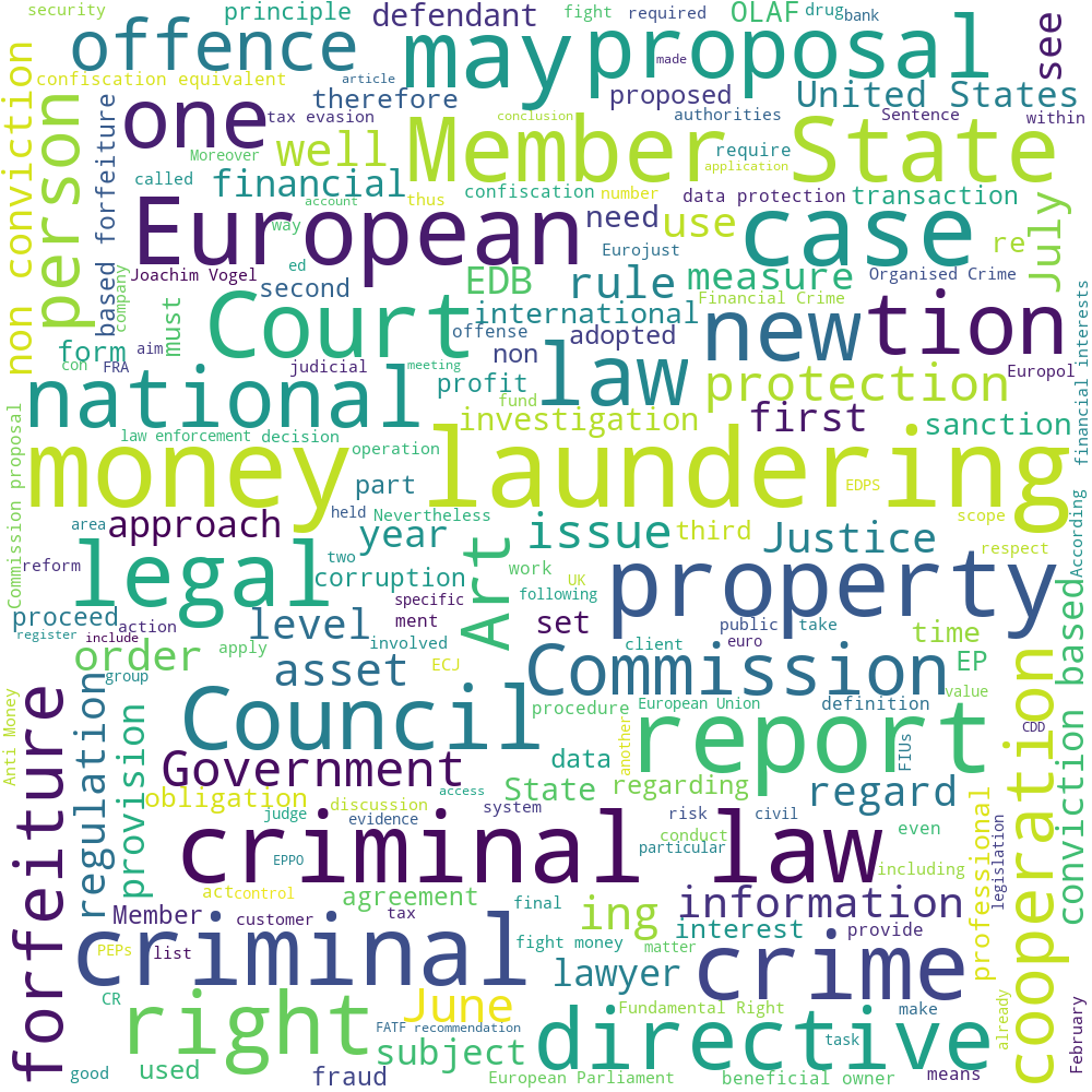 Wordcloud generated from this issue